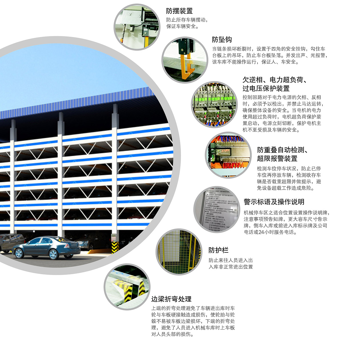 成都PSH6六層升降橫移立體停車設(shè)備安全防護(hù).jpg