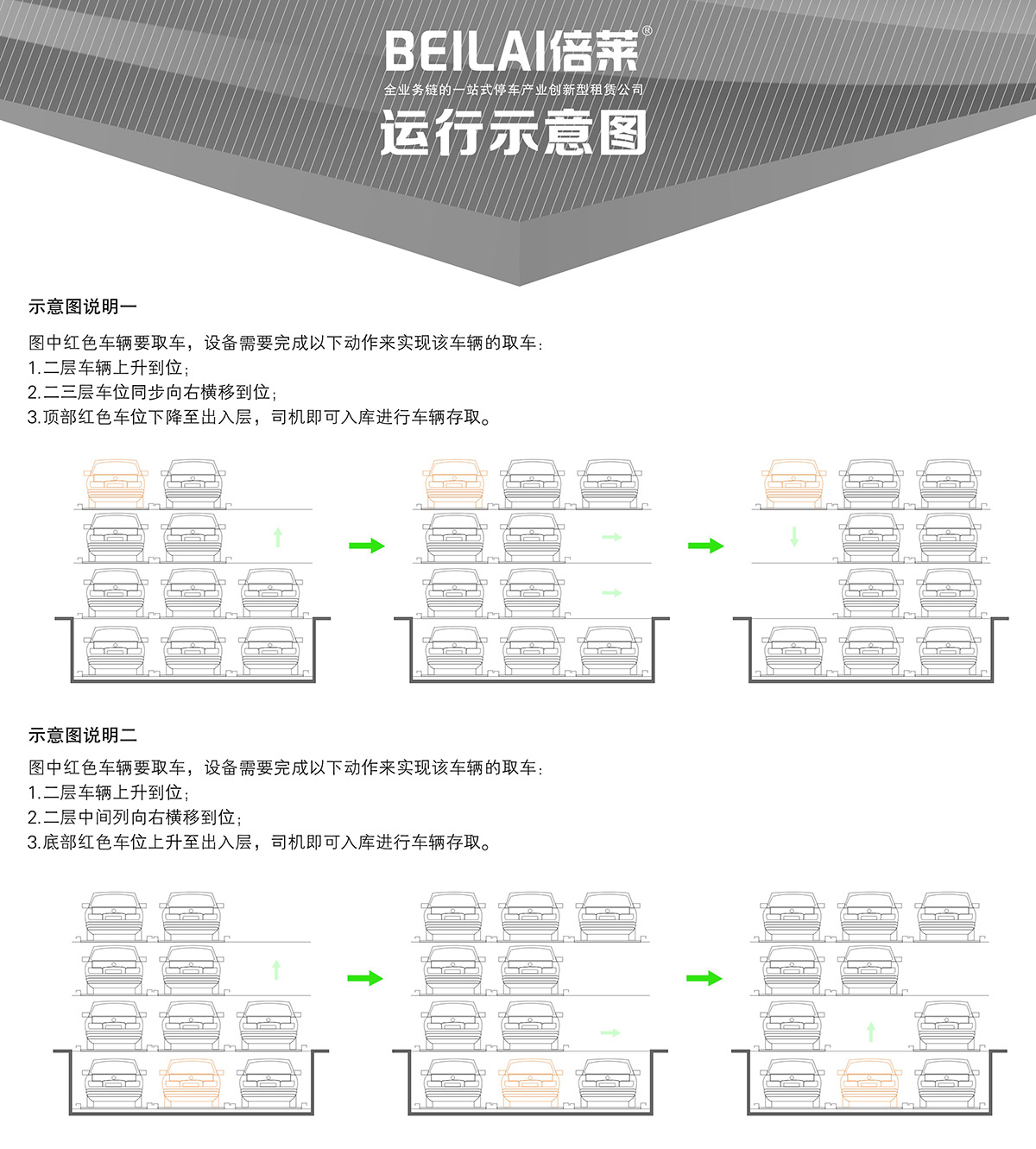 成都負一正三地坑PSH4D1四層升降橫移立體停車設備運行示意圖.jpg