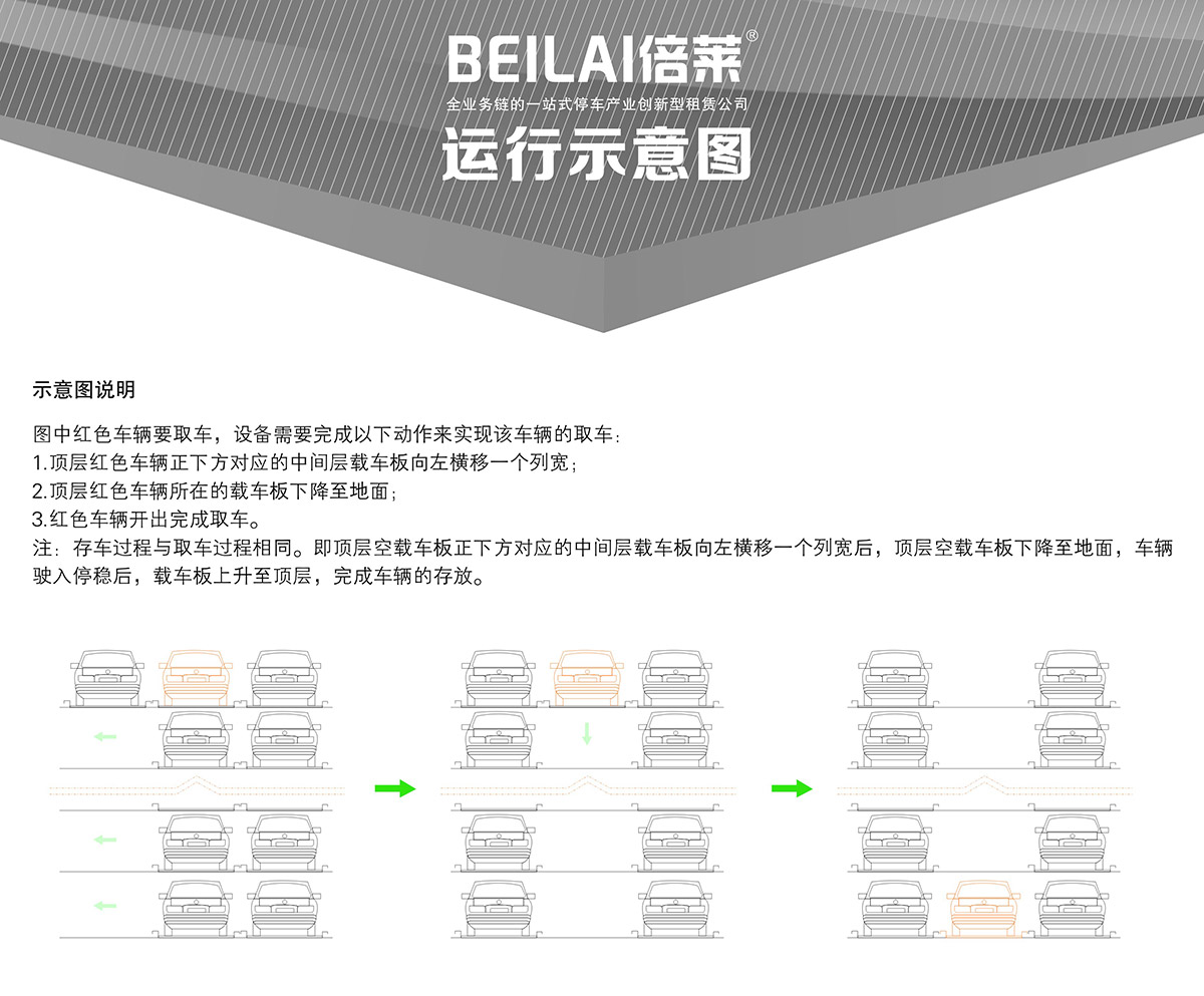 成都四至六層PSH4-6升降橫移立體停車設(shè)備運(yùn)行示意圖.jpg