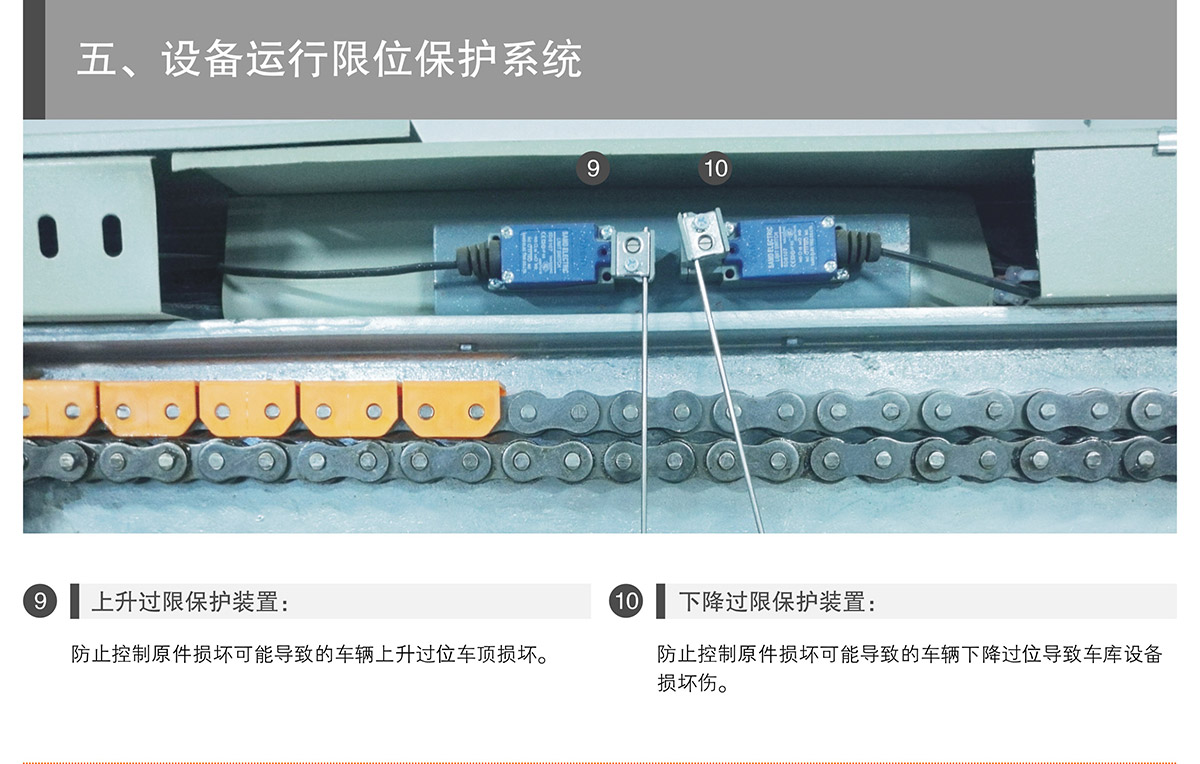 成都PSH3三層升降橫移立體停車設(shè)備運(yùn)行限位保護(hù).jpg