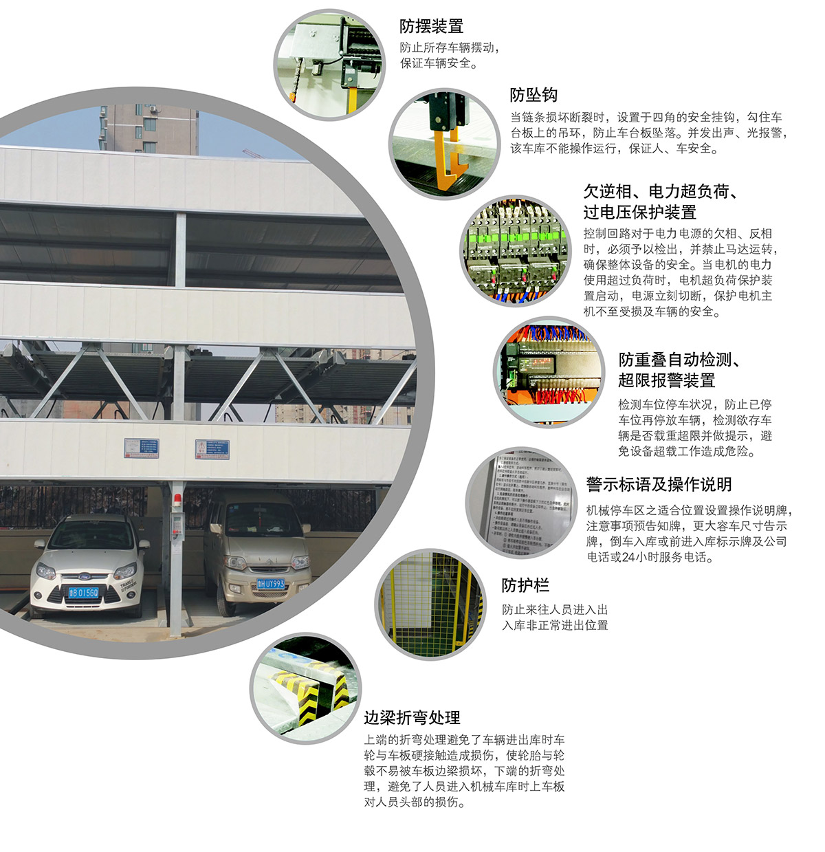 成都負(fù)一正二地坑PSH3D1三層升降橫移立體停車設(shè)備安全保護(hù)裝置.jpg