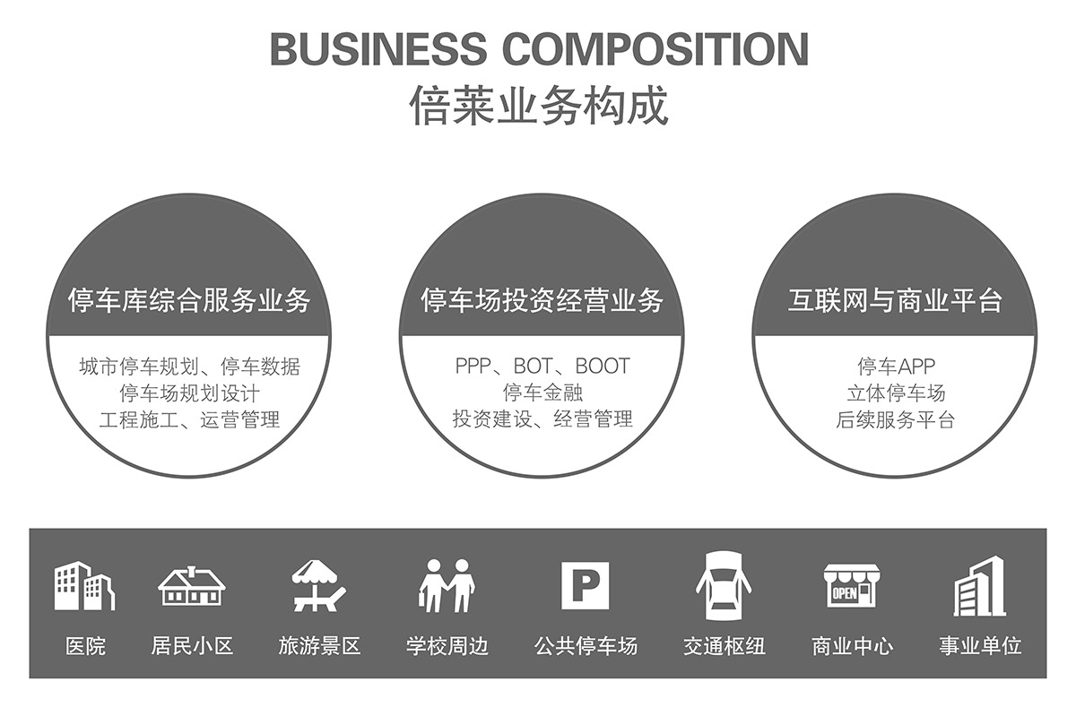 成都倍萊停車設備租賃提供高品質(zhì)的服務和產(chǎn)品方案.jpg