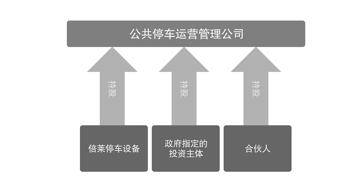 成都倍萊停車設(shè)備租賃公共停車運(yùn)營管理公司.jpg
