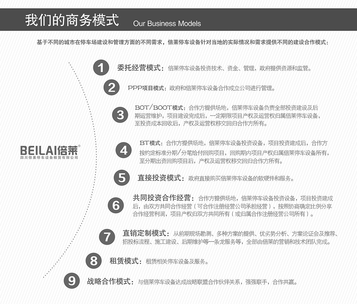成都倍萊停車設(shè)備租賃的商務(wù)模式.jpg